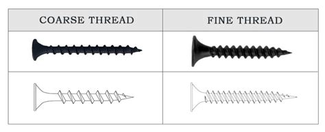 fine thread sheet metal screws|fine vs coarse screws.